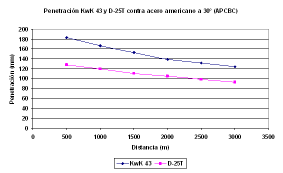 Tabla de comparacion capacidad perforadora