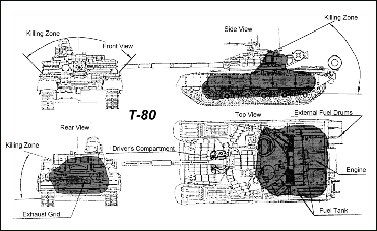 Tanque T-80